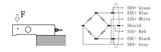 sensor de la célula de la carga de compresión 0.22t-4.4t sensores de acero inoxidables de la tensión de 350 ohmios